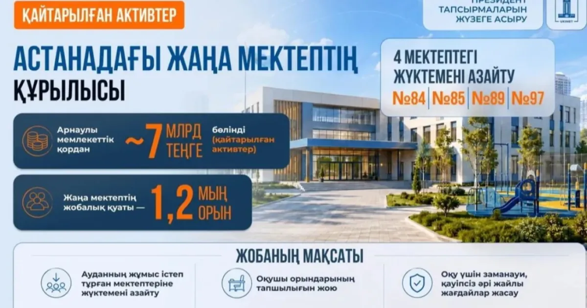 Астанада қайтарылған активтер қаржысына жаңа мектеп салынады